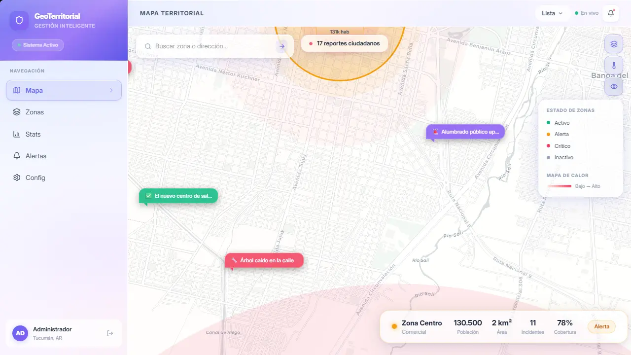 Gestión Visual de Proyectos